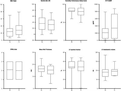 Patisiran for the treatment of patients with p.Ile88Leu hereditary transthyretin amyloidosis: an Italian real-life experience